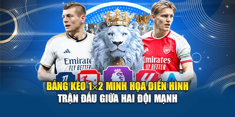 Kèo 1x2 Là Gì? Hướng Dẫn Chi Tiết Cách Dự Đoán Từ W88 1 Bảng kèo 1x2 minh họa điển hình trận đấu giữa hai đội mạnh